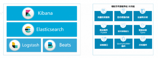 一次有趣的Elasticsearch+矩阵变换聚合实践插图10