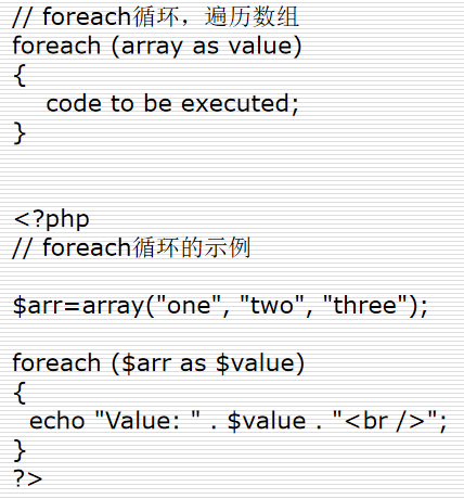 PHP的光速教程 中文版_PHP教程插图