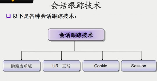 PHP会话跟踪 PDF_PHP教程