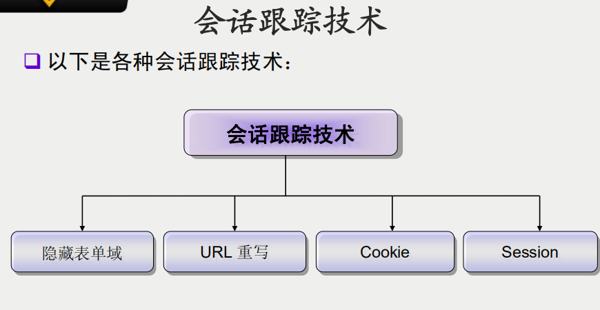 PHP会话跟踪 PDF_PHP教程插图