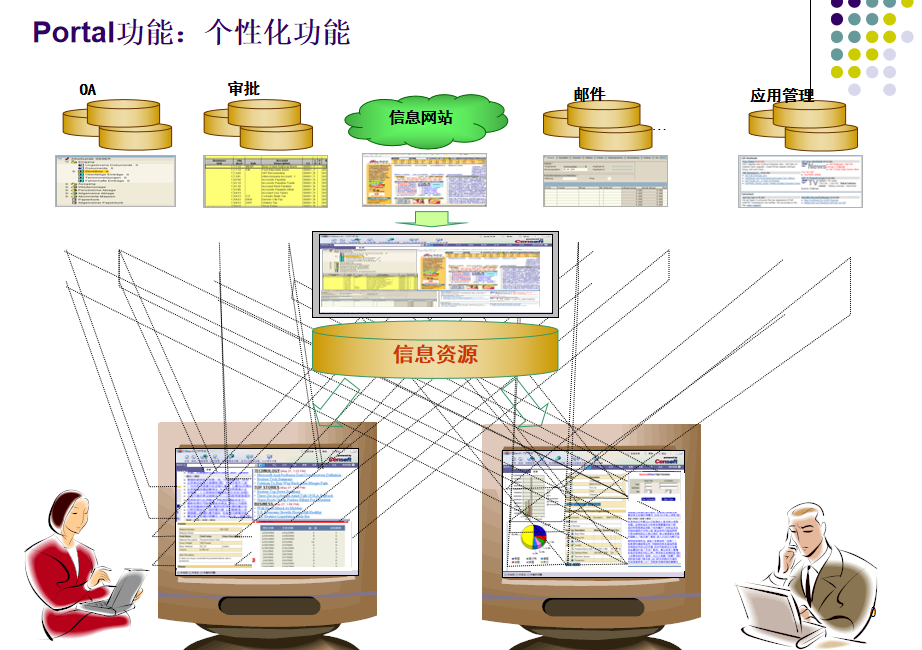 Portal技术简介 中文版_PHP教程插图