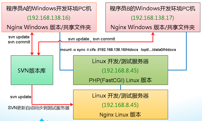 PHP在金山游戏运营中的应用_PHP教程插图