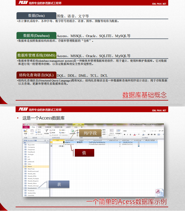 SQL注入基础1 中文PDF_PHP教程插图