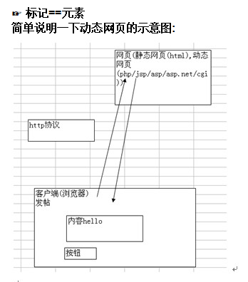 韩顺平PHP入门到精通全套笔记_PHP教程插图