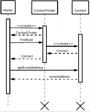 PHP设计模式指南 中文版PDF_PHP教程