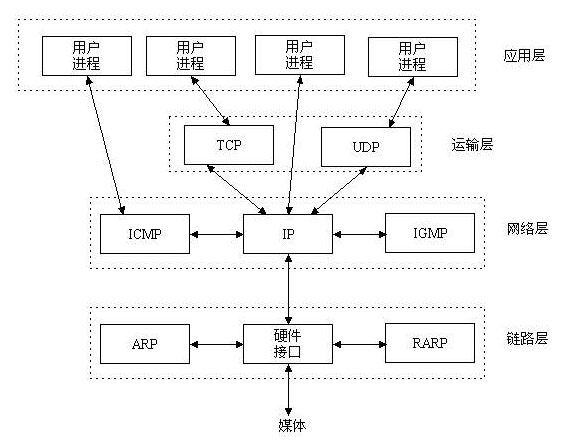 PHP的Socket网络编程入门指引 中文版_PHP教程插图