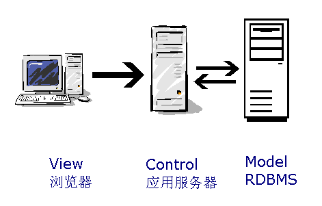 PHP模板引擎smarty入门 中文版_PHP教程插图