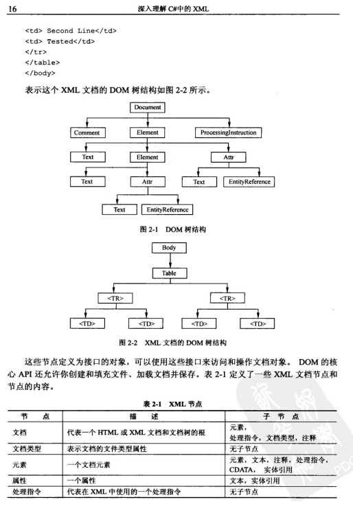 深入理解C#中的xm<x>l PDF_NET教程插图