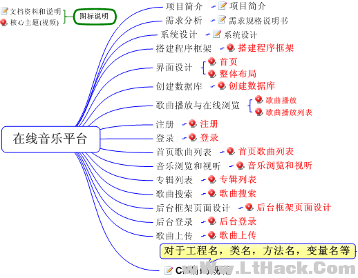 ASP.NET+ADO.NET开发在线音乐平台实战案例视频教程_NET教程插图