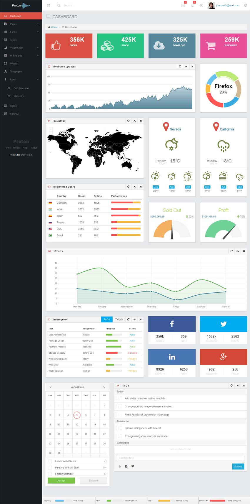 扁平的html5 bootstrap手机后台管理模板源码下载_网站后台模板插图