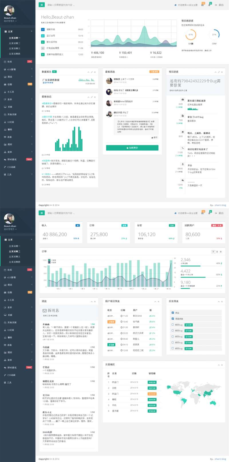 绿色html5响应式中文后台模板源码下载_网站后台模板插图