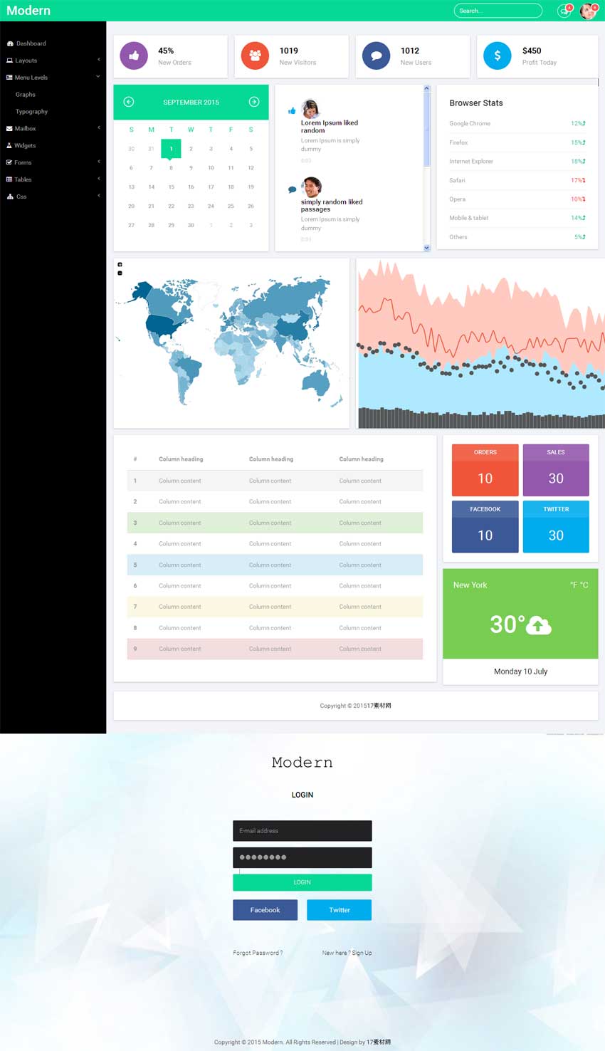绿色清新的bootstrap响应式国外后台管理网站模板_网站后台模板插图