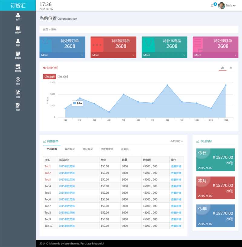 清爽的企业cms系统后台bootstrap模板下载_网站后台模板插图