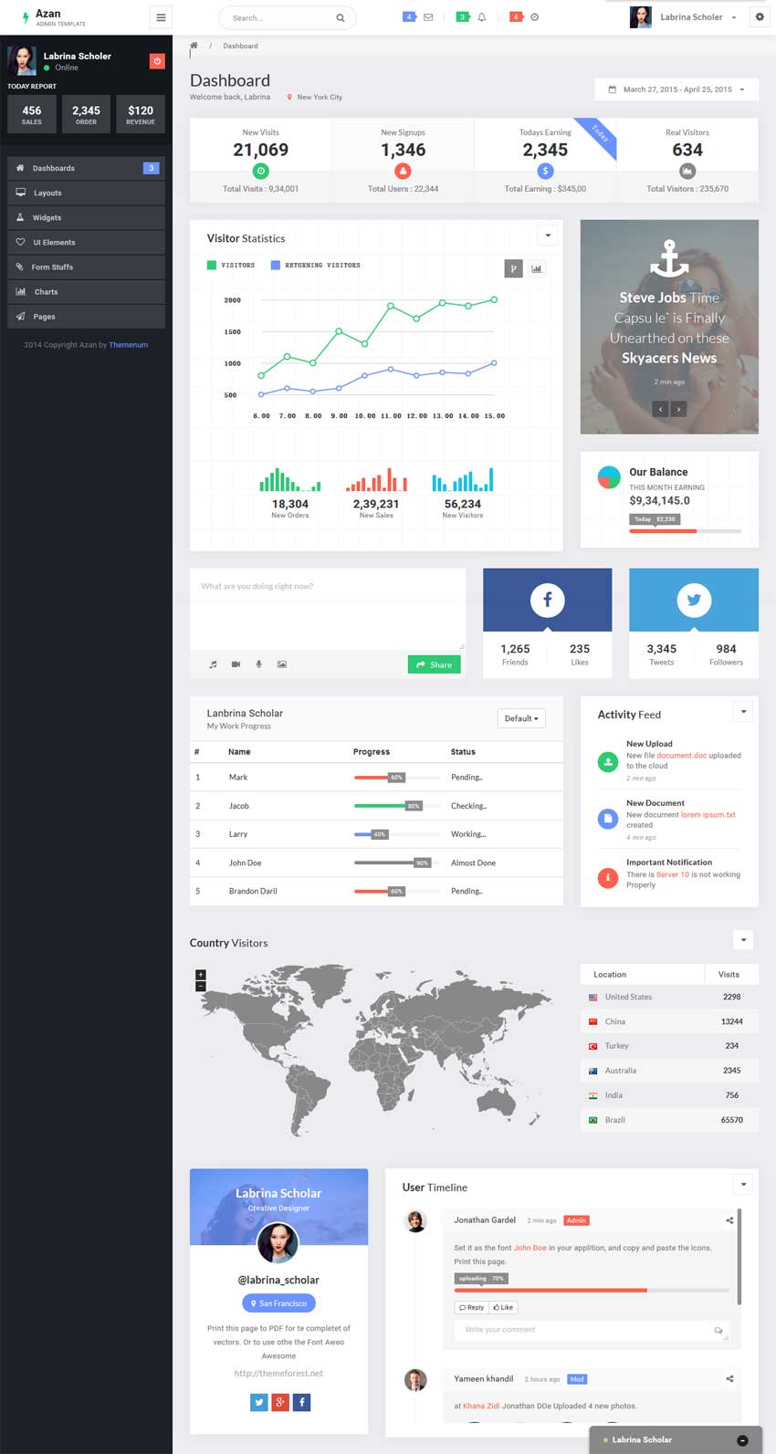 国外bootstrap响应式社交网站cms后台模板下载_网站后台模板插图