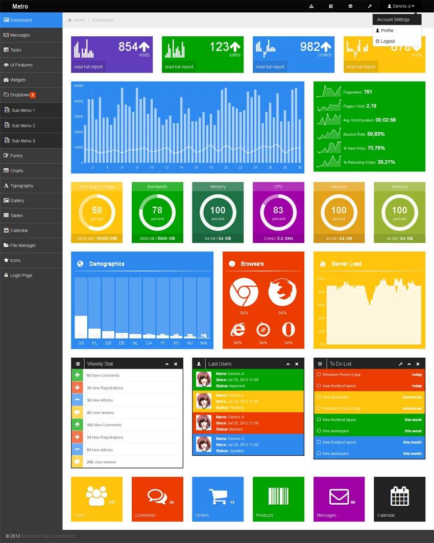 win8扁平化后台界面bootstrap响应式设计扁平化后台模板下载_网站后台模板插图