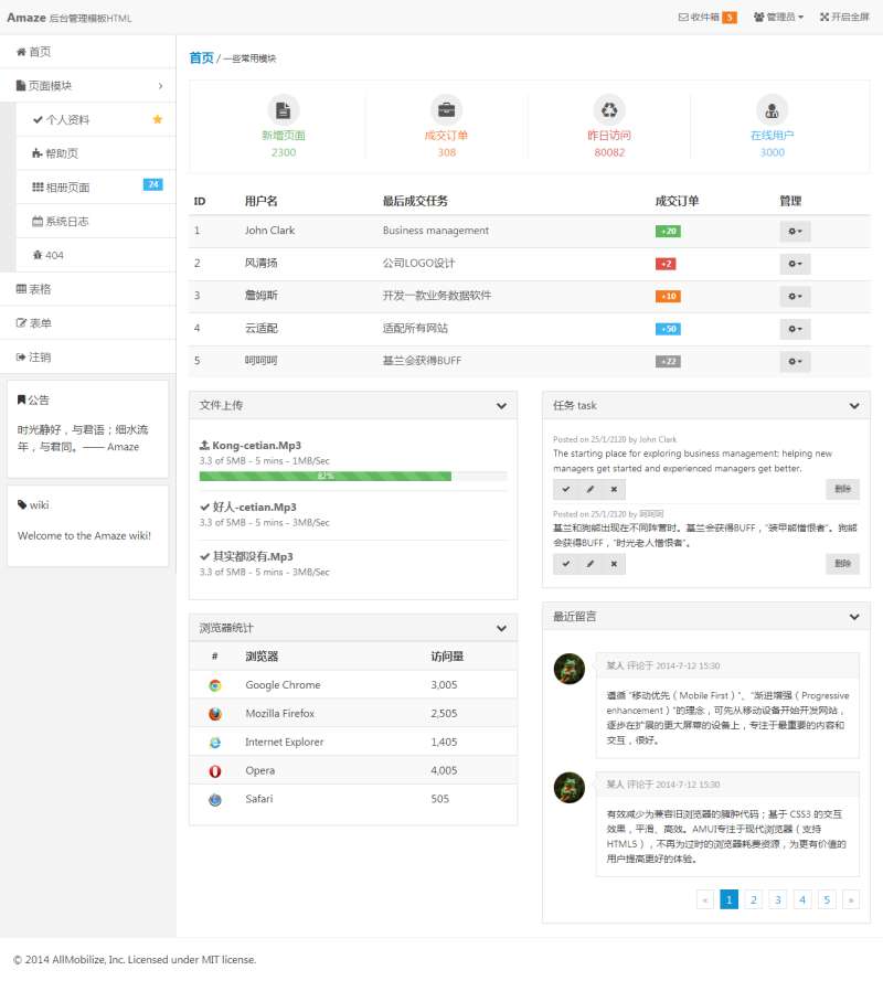 简洁的响应式后台管理系统模板下载HTML_网站后台模板插图