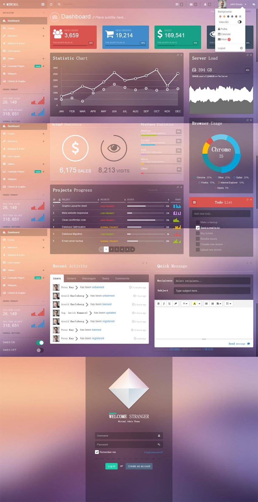 扁平化bootstrap响应式网站后台系统模板下载html_网站后台模板插图
