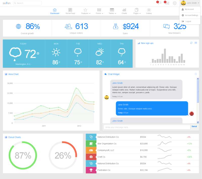 IOS7风格的Bootstrap响应式后台管理模板html下载_网站后台模板插图