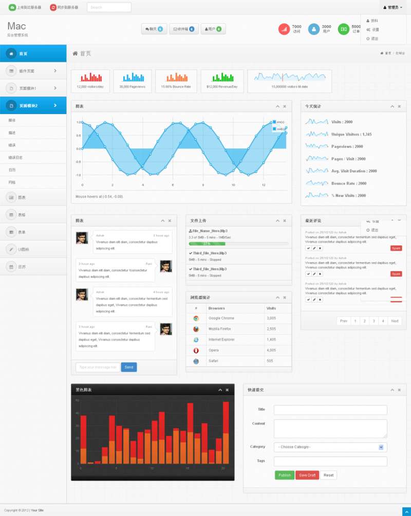 mac风格的Bootstrap响应式设计后台系统模板html下载_网站后台模板插图