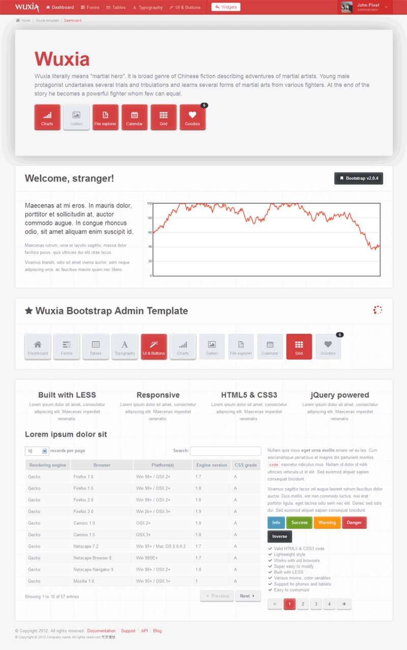 红色的bootstrap 后台模板_cms数据统计后台管理模板html下载_网站后台模板插图