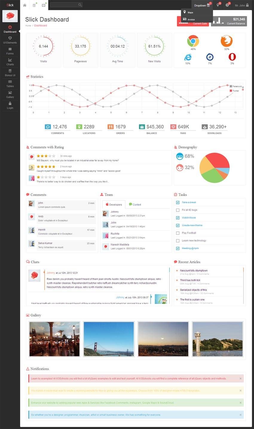 响应式网站cms后台管理模板_Bootstrap 后台模板html整站源码下载_网站后台模板插图
