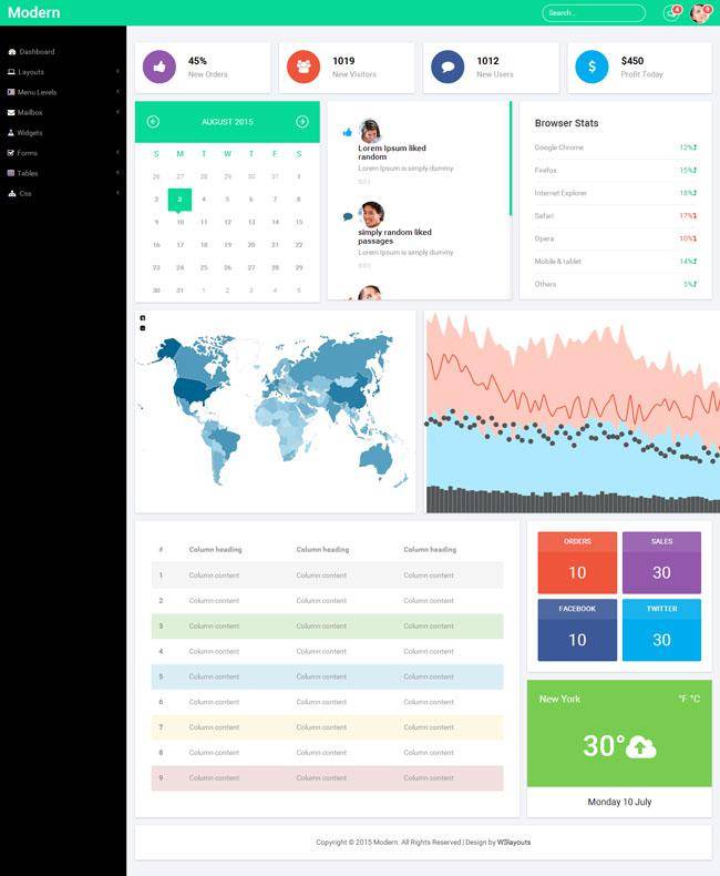 HTML5后台管理系统模板插图