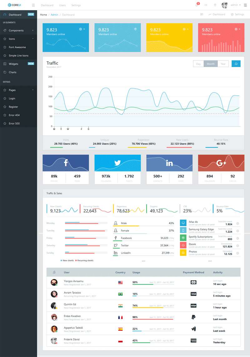 CoreUI简洁的社交网站后台界面模板html5源码插图