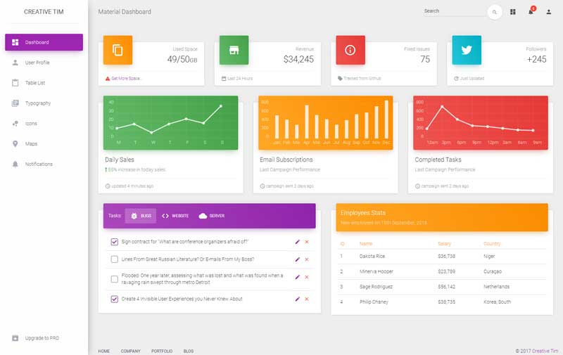 简单html5博客论坛后台管理ui模板插图