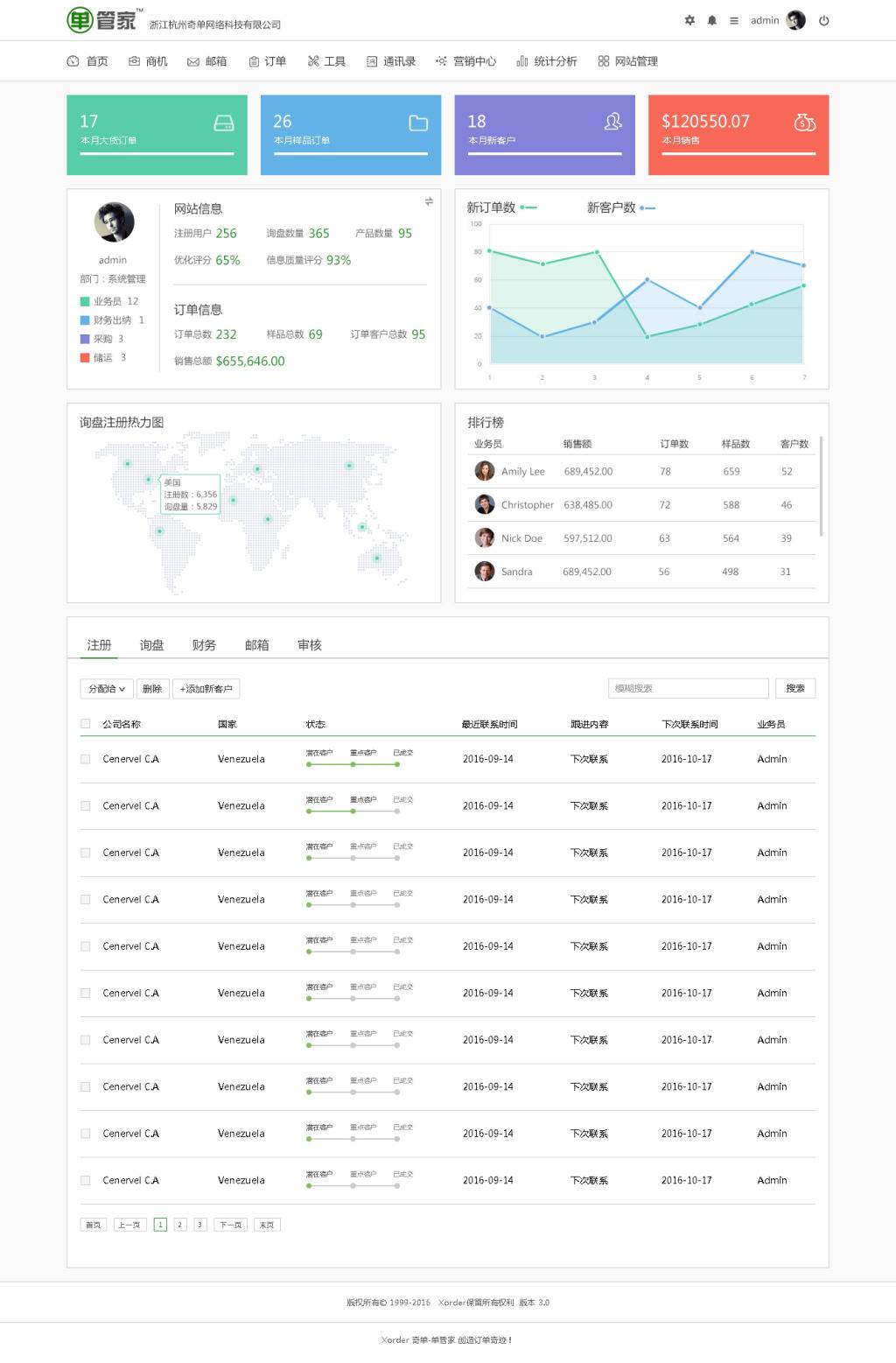 简洁的cms企业办公后台管理设计模板插图