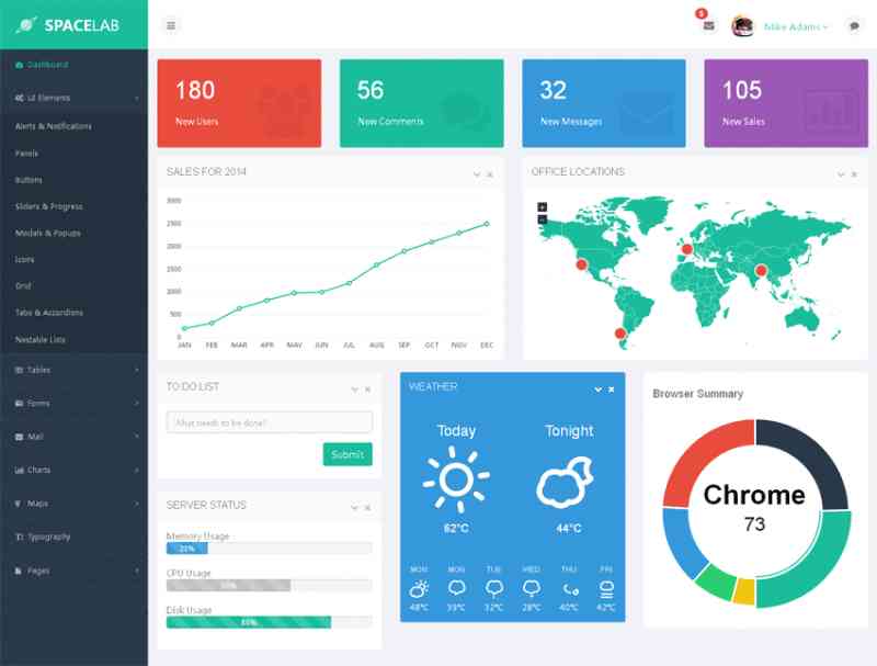 简约html5流量统计后台管理cms模板下载_网站后台模板插图