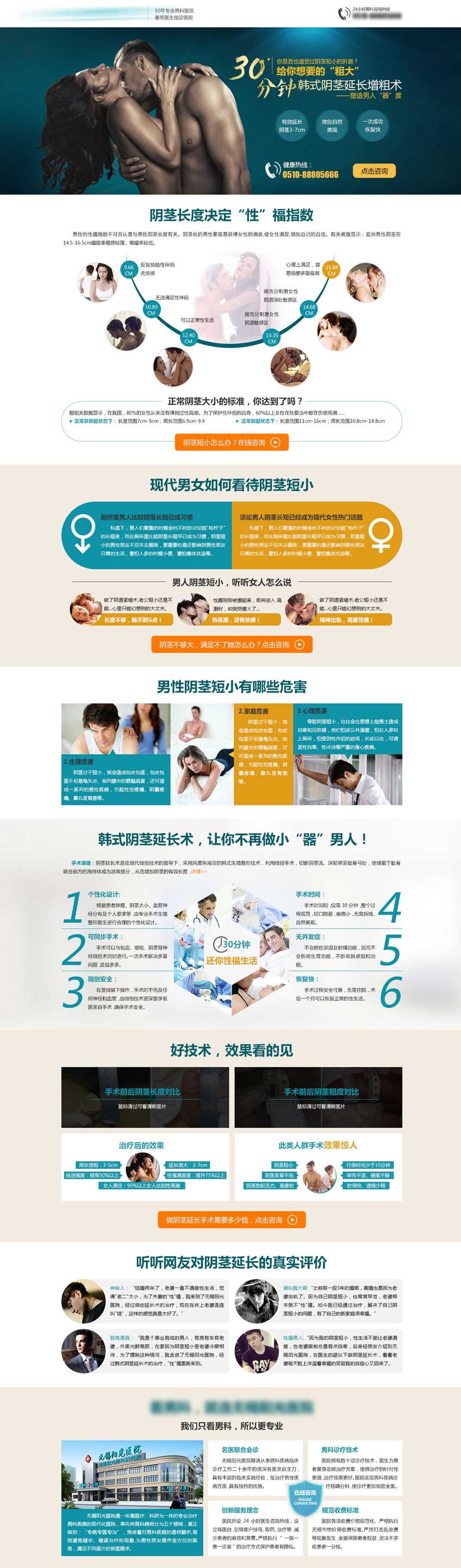 男科医院宣传设计模板psd下载_网站专题模板插图
