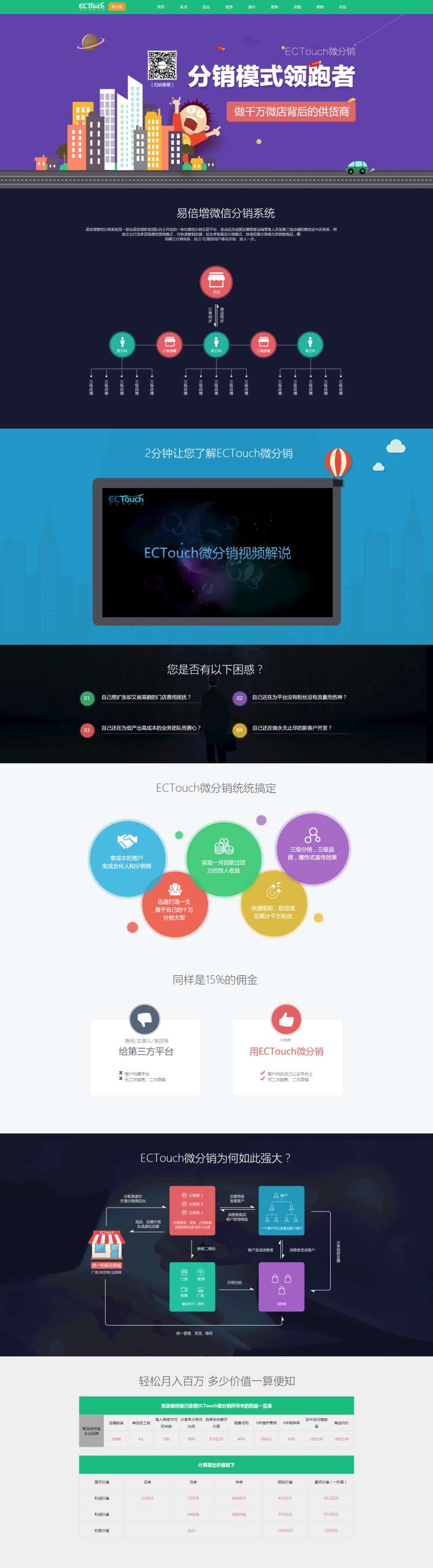 ECTouch微信分销系统介绍页面html5模板_网站专题模板插图
