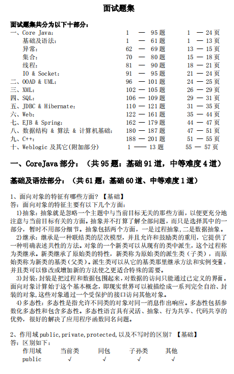 Java初级开发工程师面试题汇总.PDF插图