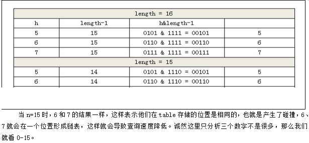 Java集合框架HashMap说明插图