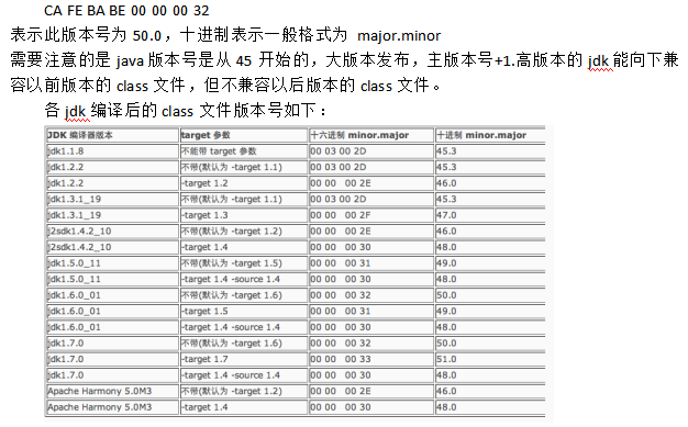 深入JVM的Class文件结构 中文插图