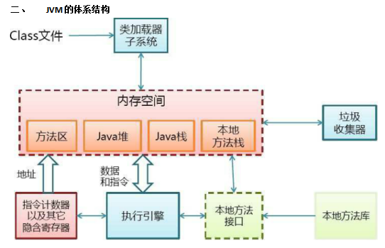 Jvm工作原理学习笔记插图