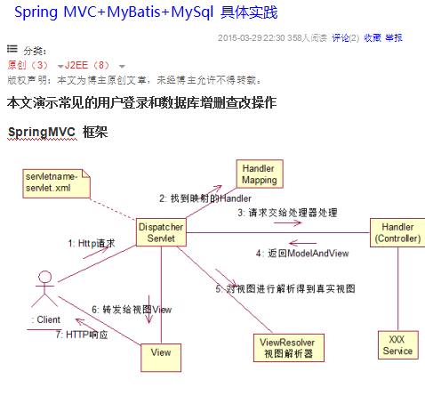 SpringMVC+Mybatis+MySQL项目搭建 中文插图