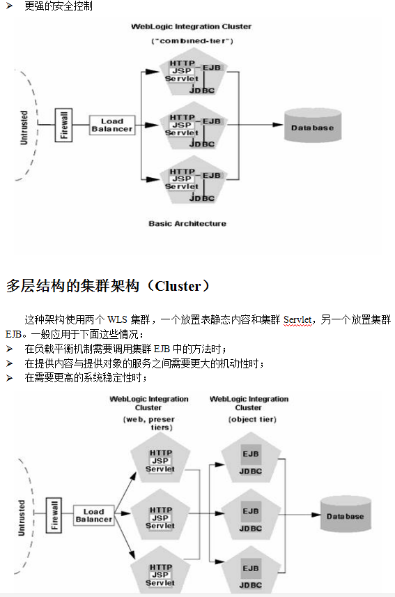 配置weblogic Server 9.2集群 中文插图