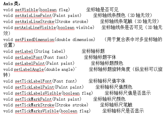 JFreeChart使用总结 中文插图