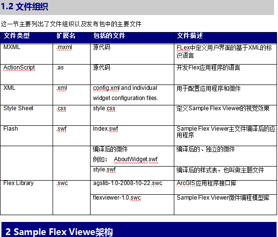 Flex-Viewer编程的详细图解教程 中文插图