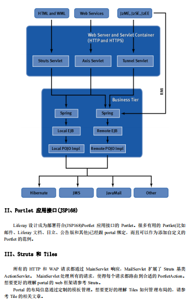 Liferay-Portal架构 中文插图