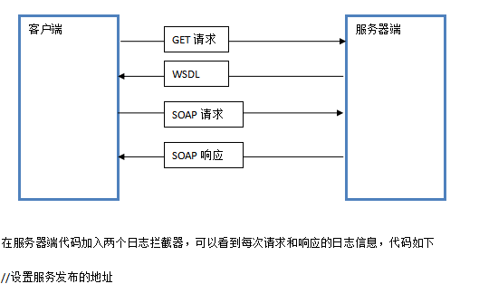 CXF框架实现webservice教程 中文插图