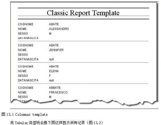 iReport模板（Template） 中文插图