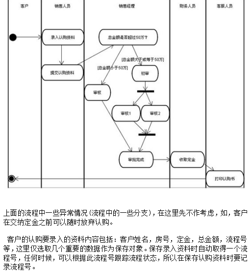 J2EE工作流管理系统jBPM详解插图