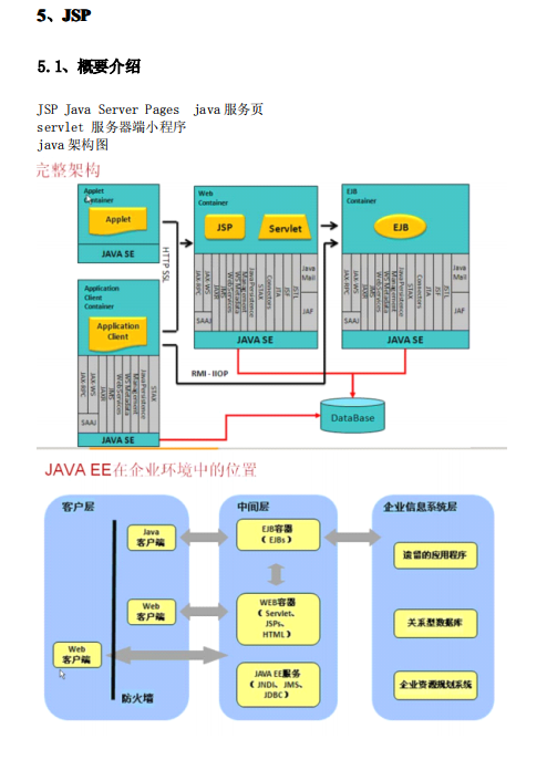 java Web jsp学习笔记插图