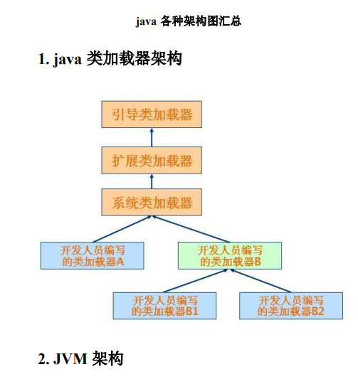 java 各种架构图汇总 PDF插图