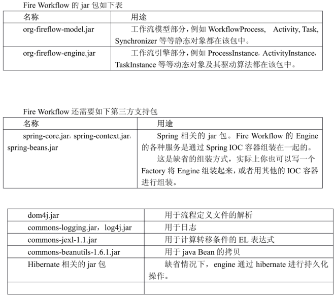 FireWorkflow工作原理 设计与应用 中文插图