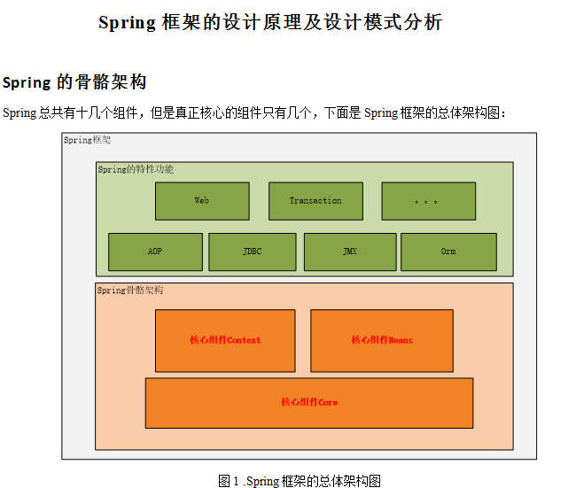 Spring框架的设计原理及设计模式分析 中文插图