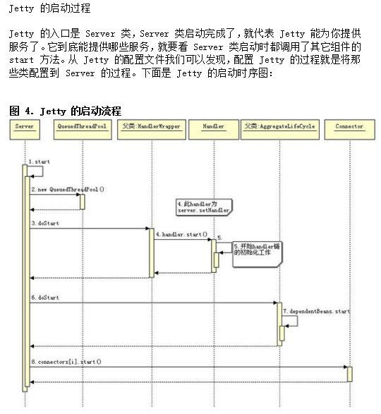 Jetty的工作原理以及与Tomcat的比较 中文插图