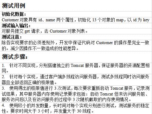 Restful WebService实现对比 中文插图